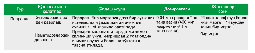 Ивермек для овец дозировка инструкция по применению. Ивермек для поросят инструкция по применению. Ивермек инструкция применение.