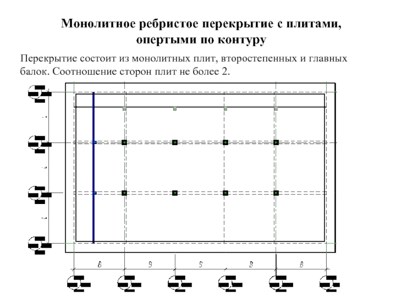 Толщина монолитного. Монолитное ребристое жб перекрытие. Ребристое перекрытие с балочными плитами. Кессонное монолитное перекрытие схема. Монолитное ребристое перекрытие с плитами опертыми по контуру.