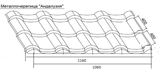 Схема раскладки листов металлочерепицы