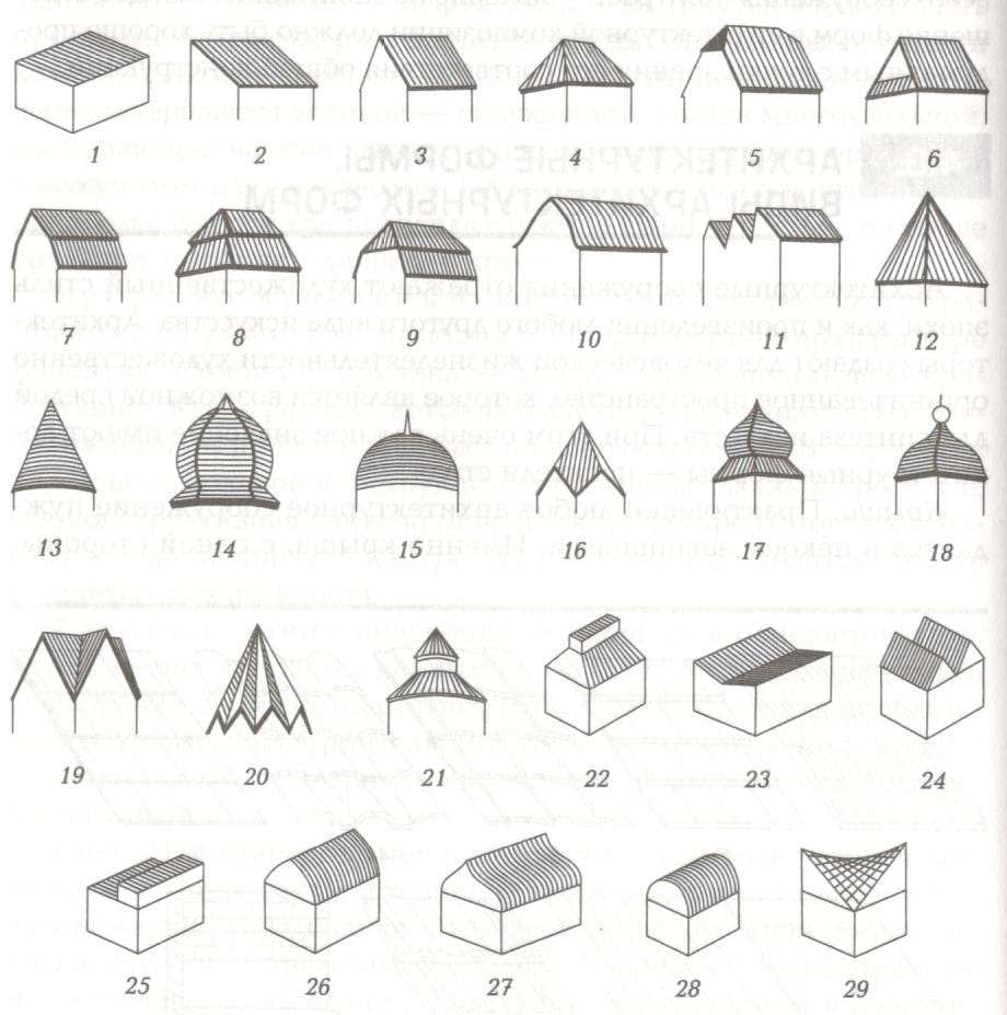 Форма сооружений. Формы крыш. Типы крыш. Разные формы крыш. Типы кровли.