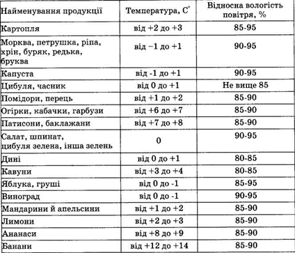 При какой температуре хранить мандарины