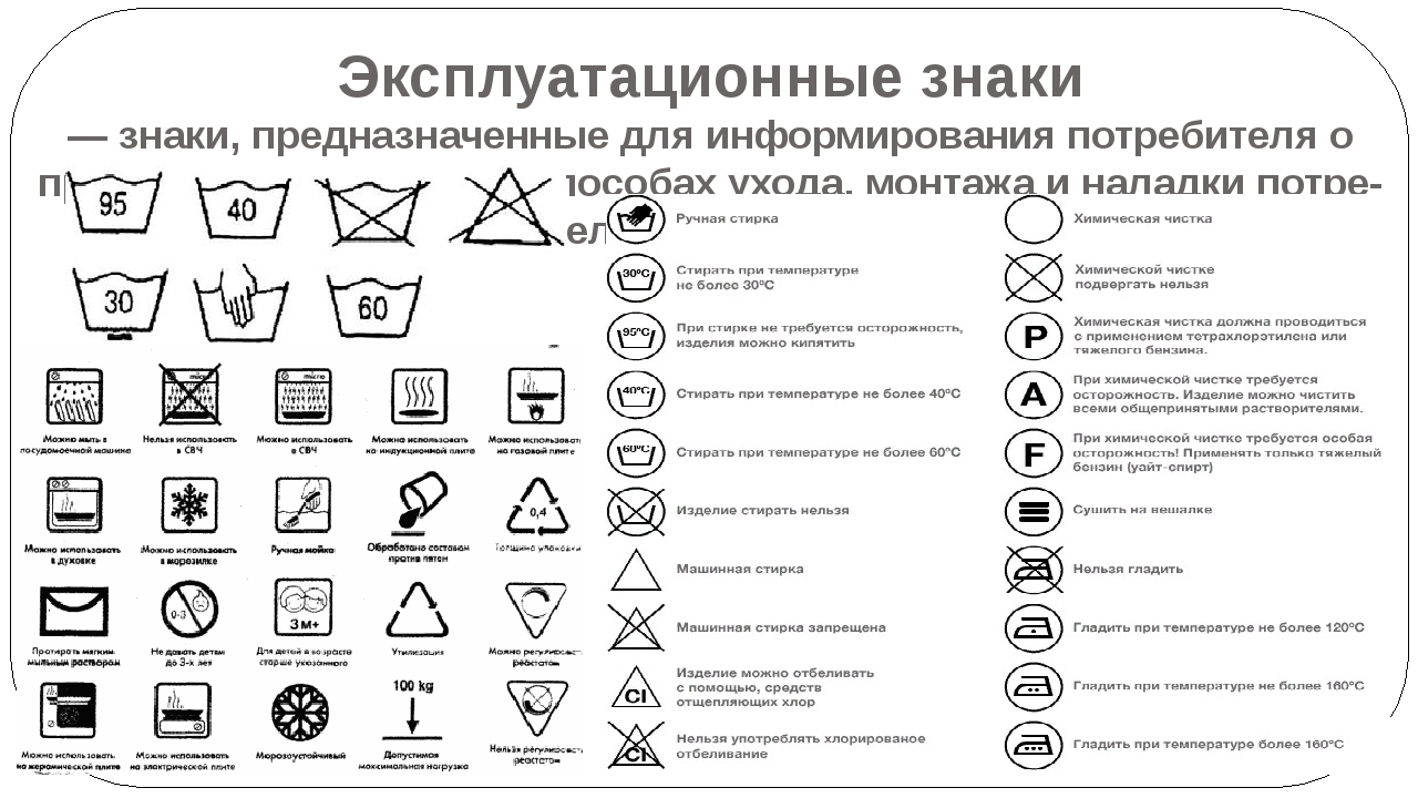 Значки на одежде для стирки расшифровка картинки обозначения значков фото и названия