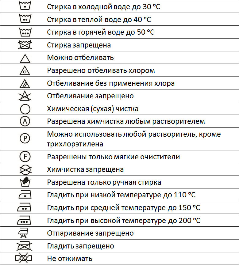 Что означает изображение треугольника на бирке купленной вами