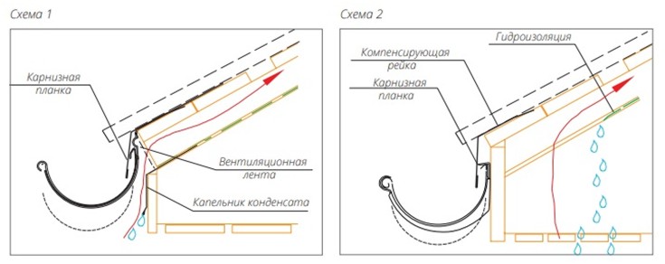 Схема крепления профлиста на крыше