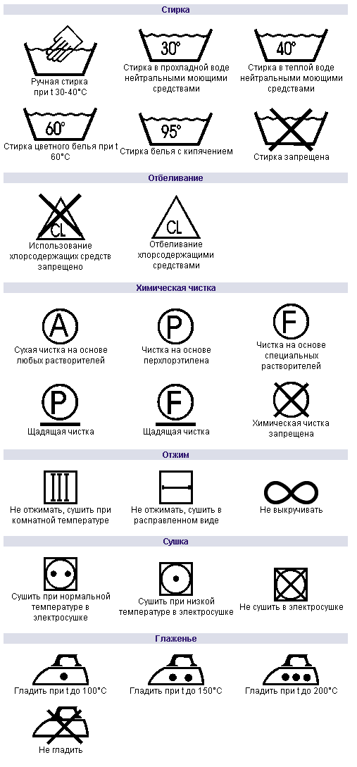 Символы на одежде