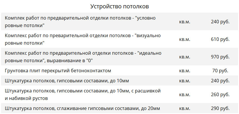 Штукатурка за м2 за работу