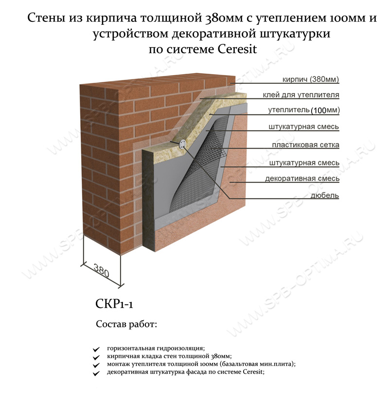 Какая должна быть стена. Толщина утеплителя для стен из кирпича 380 мм. Толщина стены из кирпича 380 мм. Толщина утеплителя для стен из кирпича 120 мм. Толщина кирпичной перегородки.