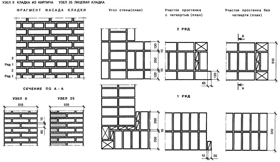 Чертеж кирпичная стена